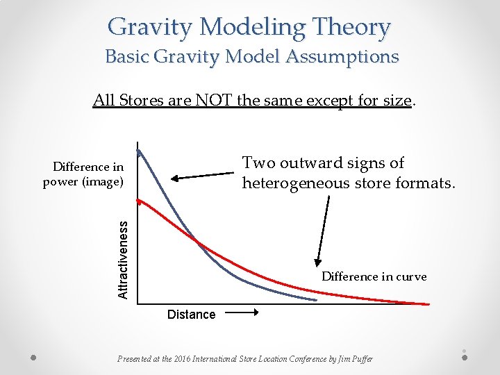 Gravity Modeling Theory Basic Gravity Model Assumptions All Stores are NOT the same except Gravity Modeling Theory Basic Gravity Model Assumptions All Stores are NOT the same except