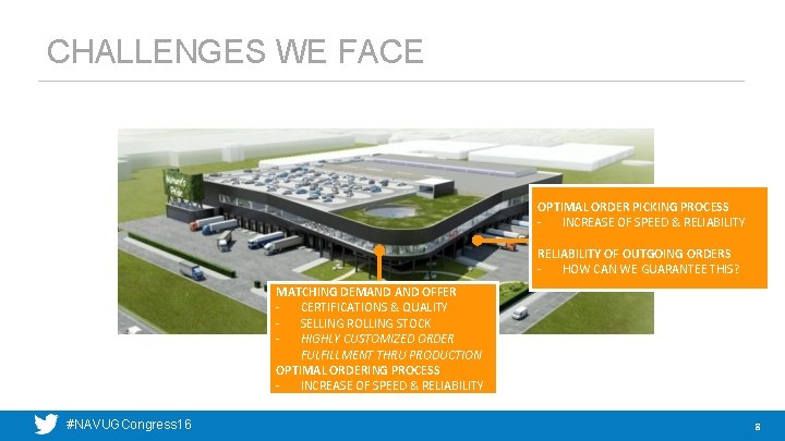 CHALLENGES WE FACE OPTIMAL ORDER PICKING PROCESS - INCREASE OF SPEED & RELIABILITY OF