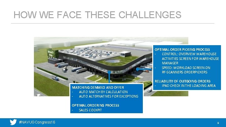 HOW WE FACE THESE CHALLENGES OPTIMAL ORDER PICKING PROCESS - CONTROL: OVERVIEW WAREHOUSE ACTIVITIES