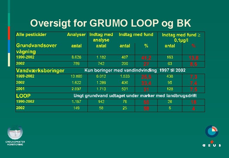 Oversigt for GRUMO LOOP og BK 