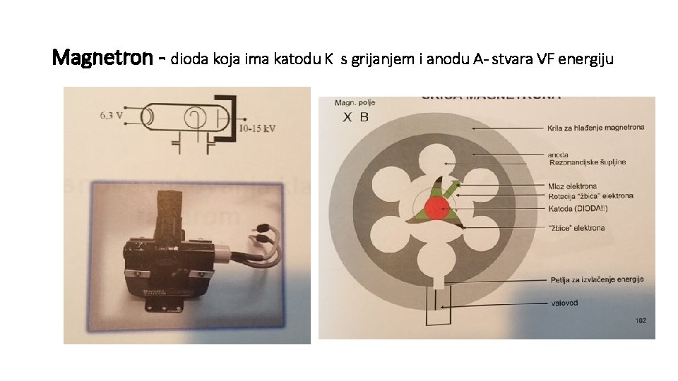 Magnetron - dioda koja ima katodu K s grijanjem i anodu A- stvara VF