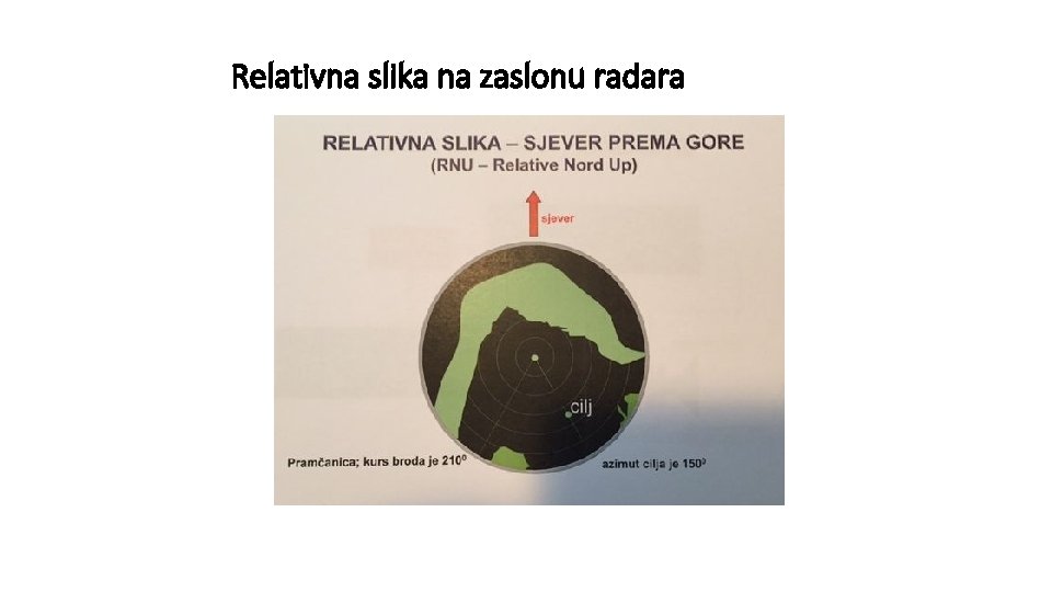 Relativna slika na zaslonu radara 