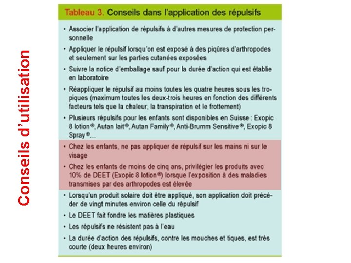 Conseils d’utilisation 