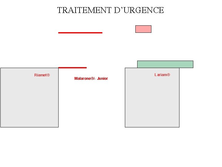 TRAITEMENT D’URGENCE Riamet® Malarone®/- Junior Lariam® 