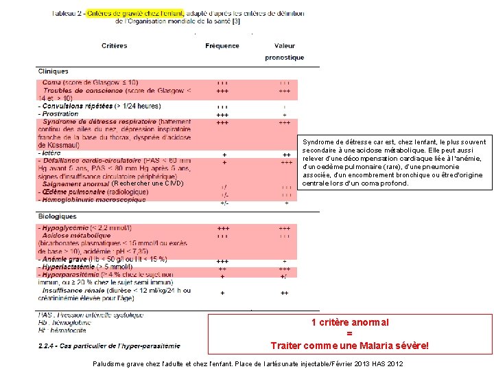 (Recher une CIVD) Syndrome de détresse car est, chez l’enfant, le plus souvent secondaire