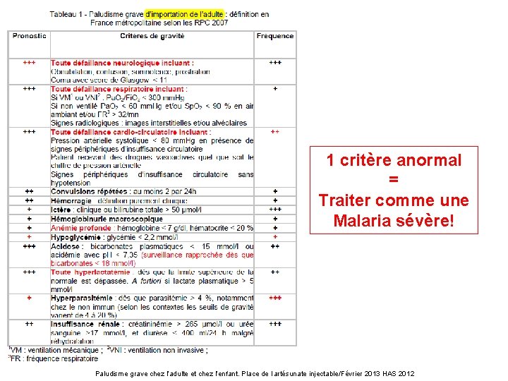 1 critère anormal = Traiter comme une Malaria sévère! Paludisme grave chez l’adulte et