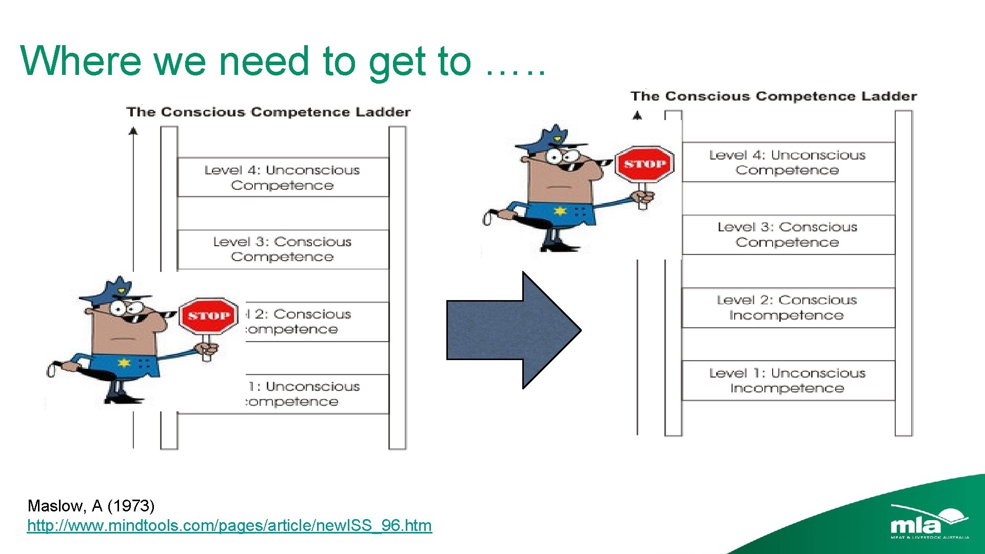 Where we need to get to …. . Maslow, A (1973) http: //www. mindtools. Where we need to get to …. . Maslow, A (1973) http: //www. mindtools.