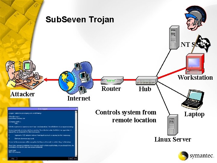 Sub. Seven Trojan NT Server Workstation Attacker Router Hub Internet Controls system from remote