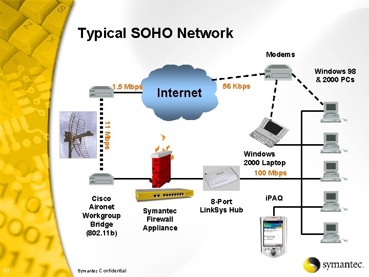 Typical SOHO Network Modems 1. 5 Mbps Internet Windows 98 & 2000 PCs 56