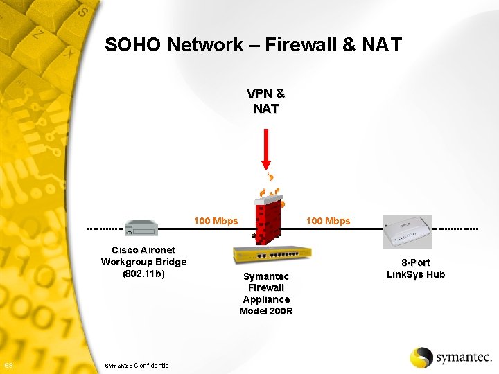 SOHO Network – Firewall & NAT VPN & NAT 100 Mbps Cisco Aironet Workgroup