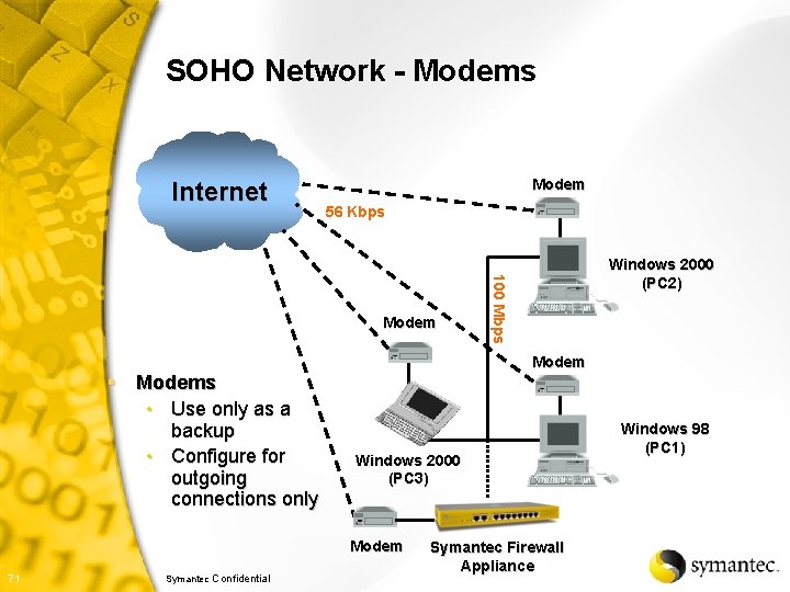 SOHO Network - Modems Internet Modem 56 Kbps 100 Mbps Modem Windows 2000 (PC