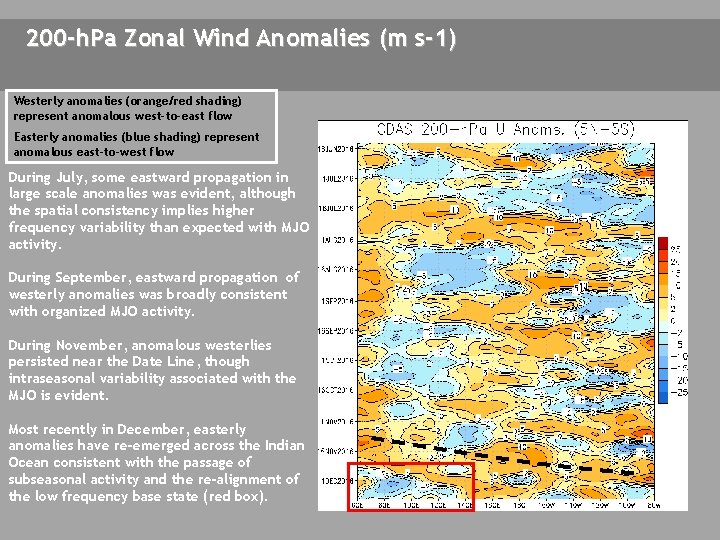 200 -h. Pa Zonal Wind Anomalies (m s-1) Westerly anomalies (orange/red shading) represent anomalous