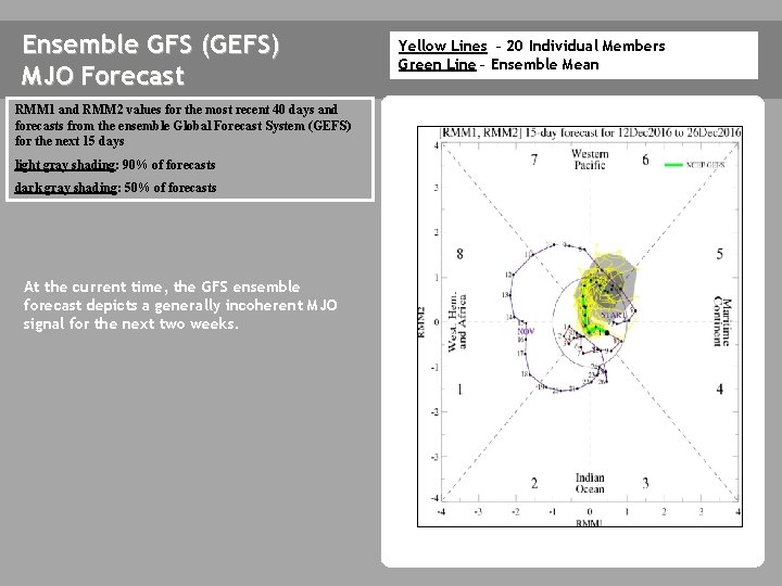 Ensemble GFS (GEFS) MJO Forecast RMM 1 and RMM 2 values for the most