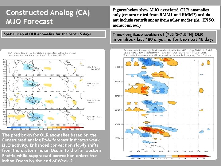 Constructed Analog (CA) MJO Forecast Figures below show MJO associated OLR anomalies only (reconstructed