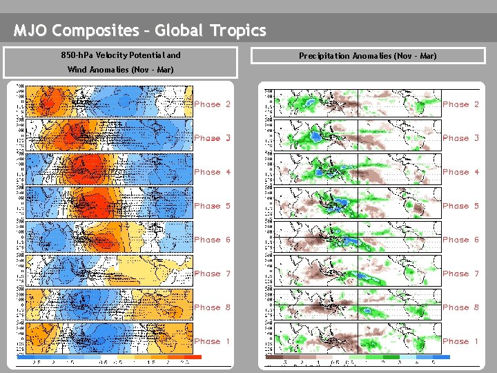 MJO Composites – Global Tropics 850 -h. Pa Velocity Potential and Wind Anomalies (Nov