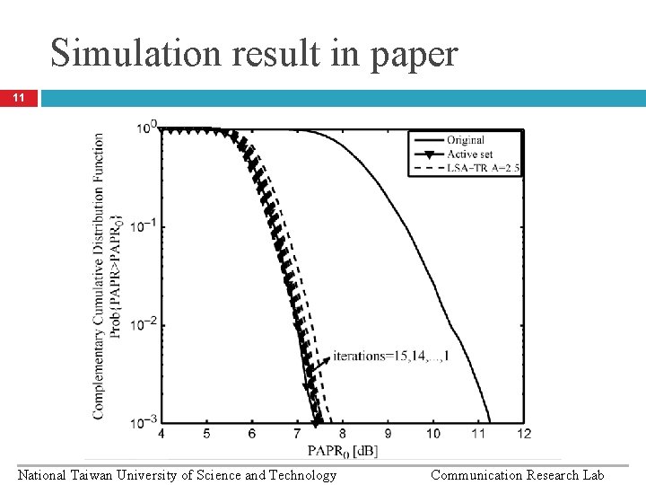 Simulation result in paper 11 National Taiwan University of Science and Technology Communication Research