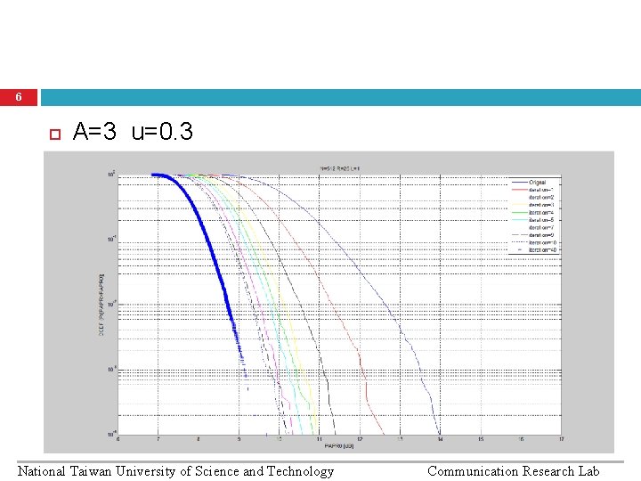 6 A=3 u=0. 3 National Taiwan University of Science and Technology Communication Research Lab