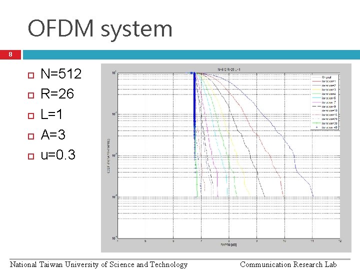 OFDM system 8 N=512 R=26 L=1 A=3 u=0. 3 National Taiwan University of Science