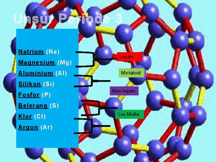 Unsur Periode 3 Natrium (Na) Magnesium (Mg) Aluminium (Al) Silikon (Si) Fosfor (P) Logam