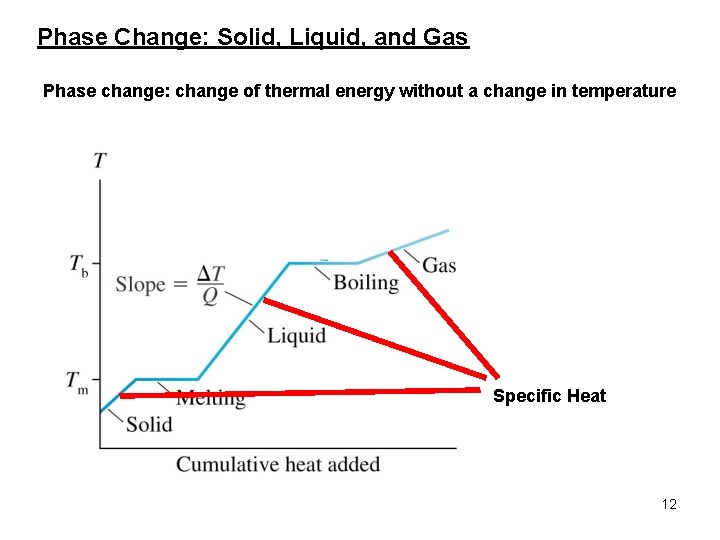 Phase Change: Solid, Liquid, and Gas Phase change: change of thermal energy without a