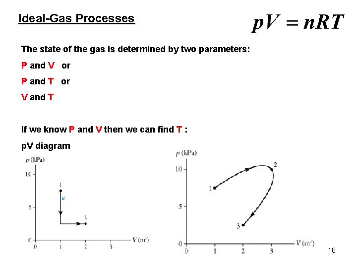 Ideal-Gas Processes The state of the gas is determined by two parameters: P and