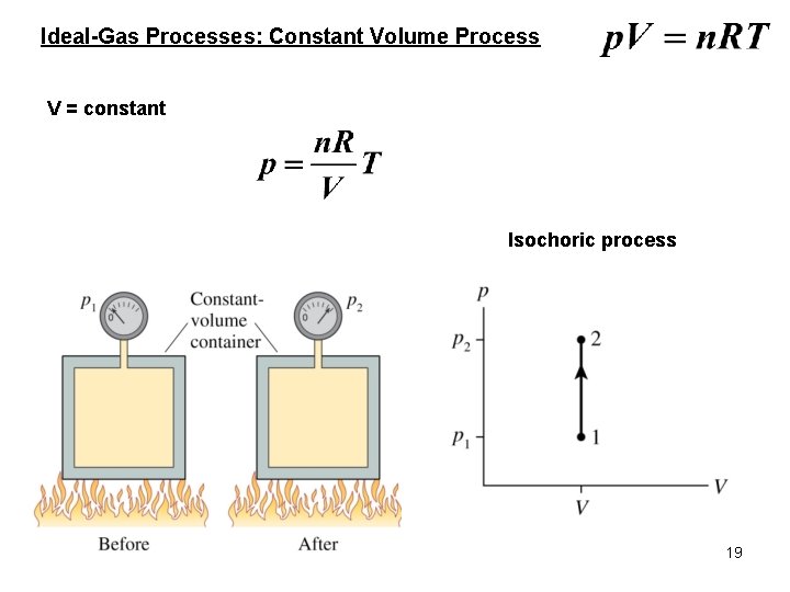 Ideal-Gas Processes: Constant Volume Process V = constant Isochoric process 19 