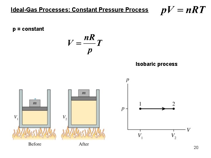 Ideal-Gas Processes: Constant Pressure Process p = constant Isobaric process 20 