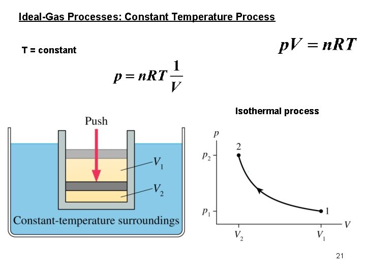 Ideal-Gas Processes: Constant Temperature Process T = constant Isothermal process 21 