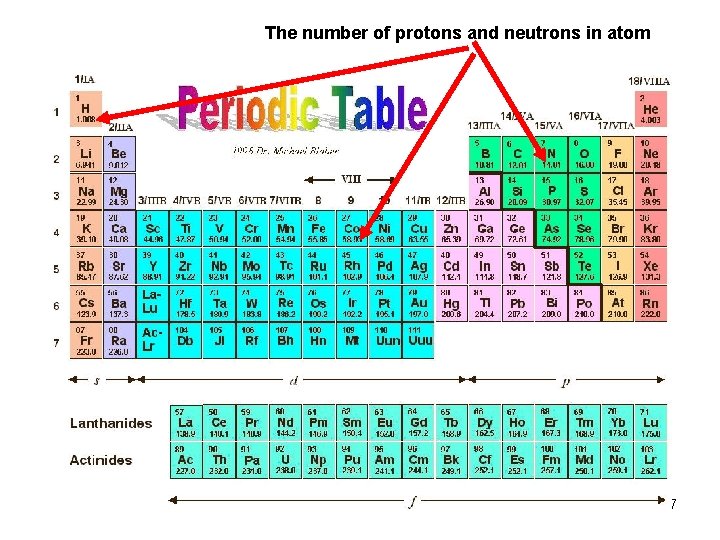 The number of protons and neutrons in atom 7 