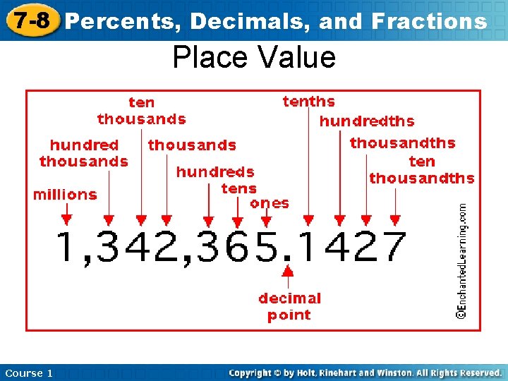 7 -8 Percents, Decimals, and Fractions Place Value Course 1 