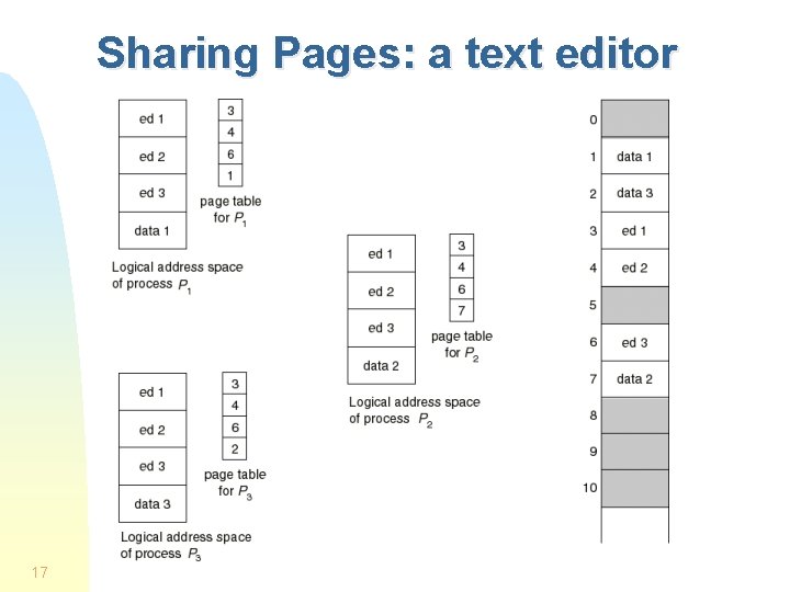 Sharing Pages: a text editor 17 