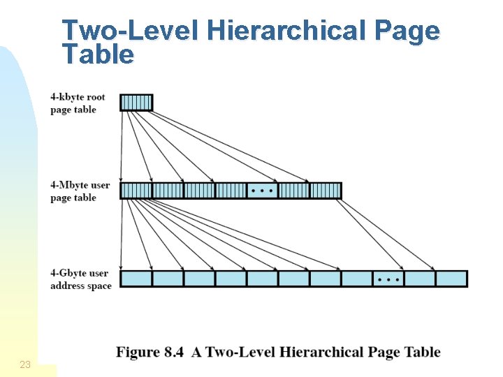 Two-Level Hierarchical Page Table 23 