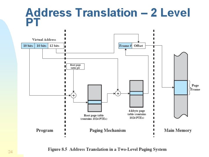 Address Translation – 2 Level PT 24 