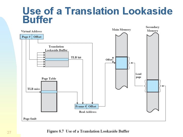 Use of a Translation Lookaside Buffer 27 