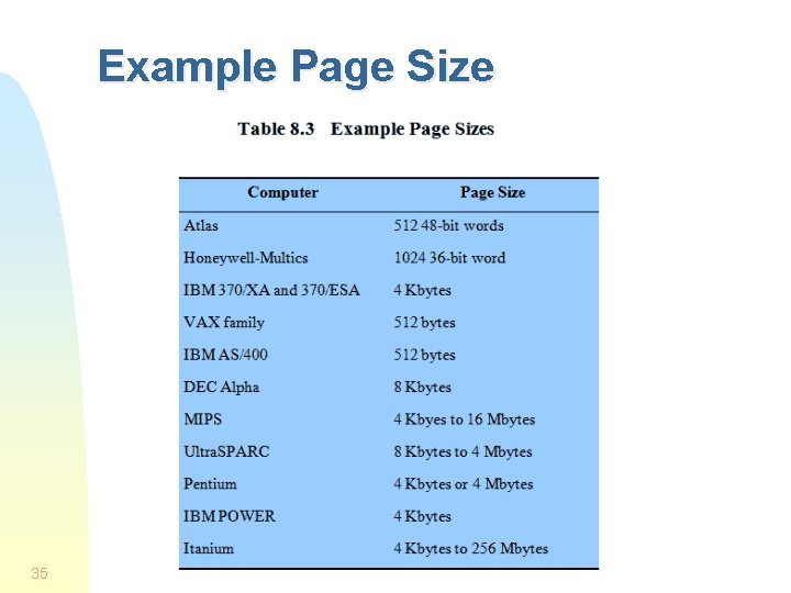 Example Page Size 35 