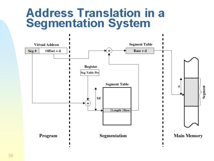 Address Translation in a Segmentation System 38 