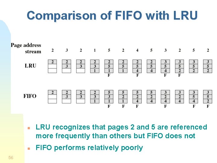 Comparison of FIFO with LRU n n 56 LRU recognizes that pages 2 and