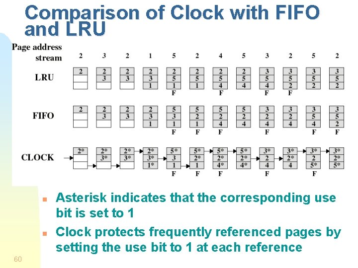 Comparison of Clock with FIFO and LRU n n 60 Asterisk indicates that the