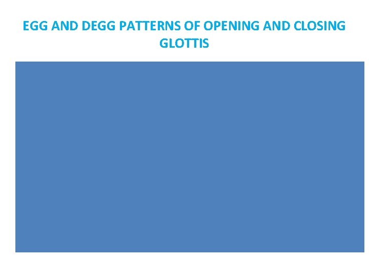 EGG AND DEGG PATTERNS OF OPENING AND CLOSING GLOTTIS 