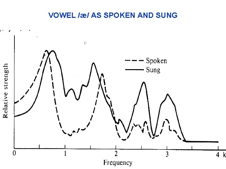 VOWEL /æ/ AS SPOKEN AND SUNG 