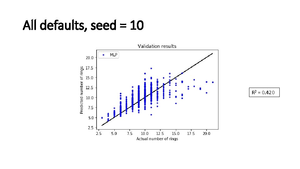 All defaults, seed = 10 R 2 = 0. 420 