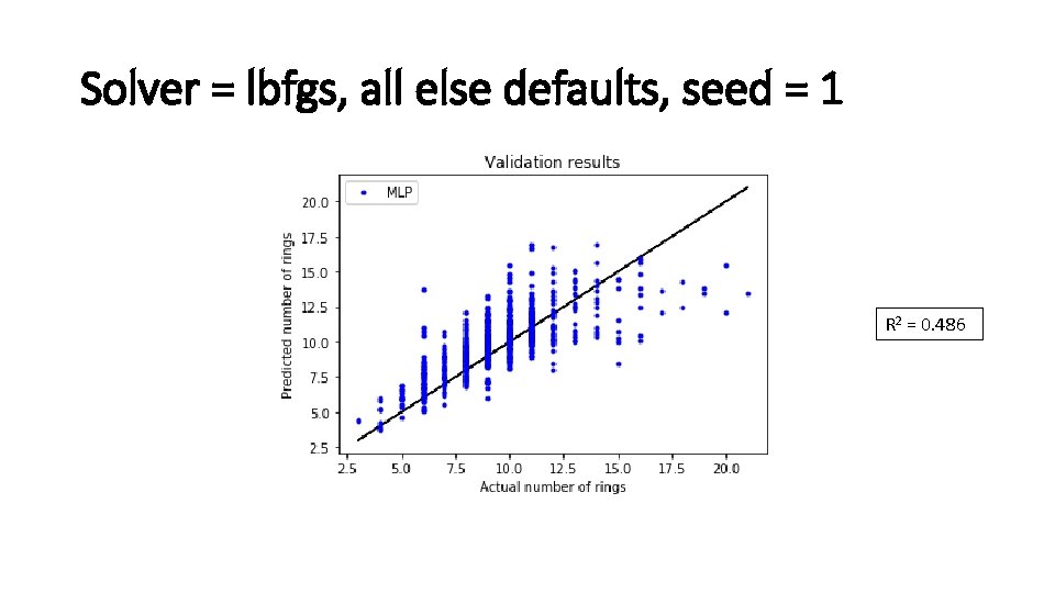 Solver = lbfgs, all else defaults, seed = 1 R 2 = 0. 486