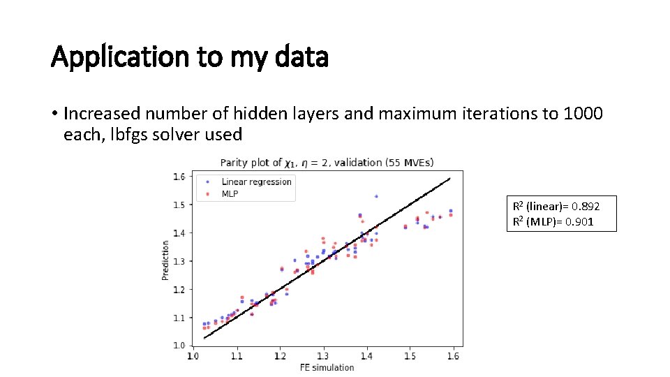 Application to my data • Increased number of hidden layers and maximum iterations to