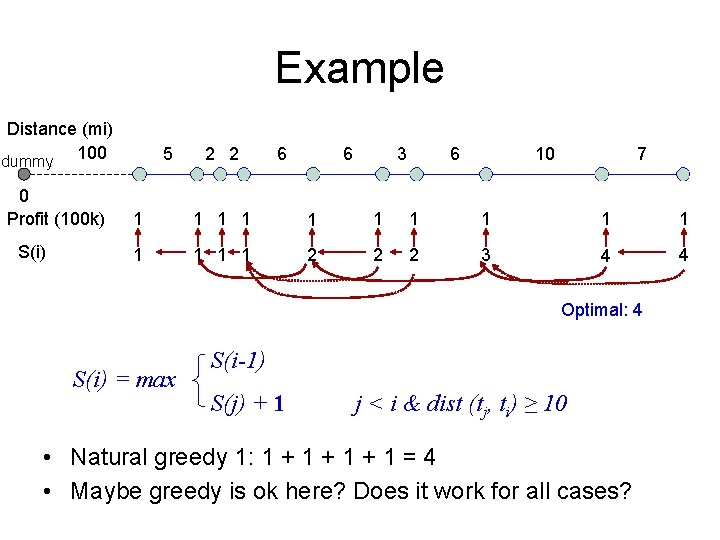 Example Distance (mi) dummy 100 0 Profit (100 k) S(i) 5 2 2 6