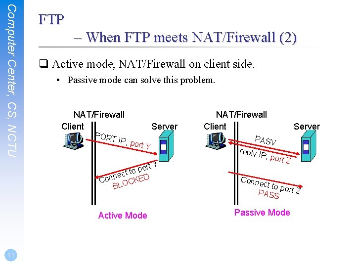 Computer Center, CS, NCTU FTP – When FTP meets NAT/Firewall (2) q Active mode,