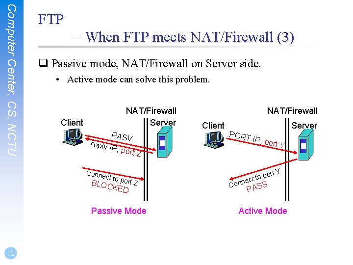 Computer Center, CS, NCTU FTP – When FTP meets NAT/Firewall (3) q Passive mode,