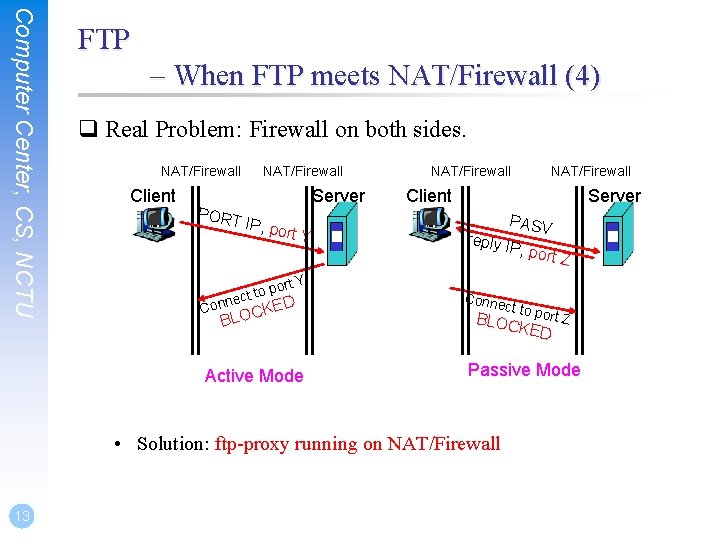 Computer Center, CS, NCTU FTP – When FTP meets NAT/Firewall (4) q Real Problem: