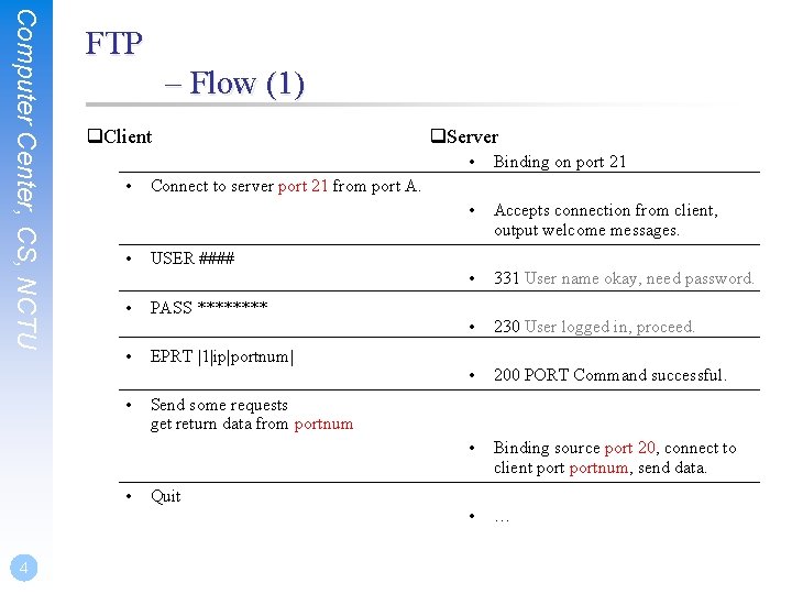 Computer Center, CS, NCTU FTP – Flow (1) q. Client • 4 • Binding