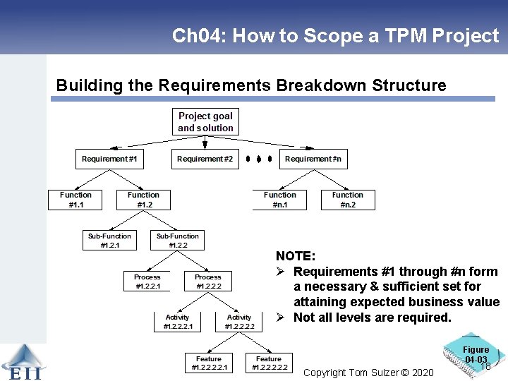 Ch 04: How to Scope a TPM Project Building the Requirements Breakdown Structure NOTE: