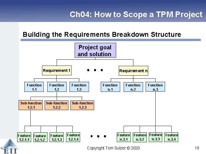 Ch 04: How to Scope a TPM Project Building the Requirements Breakdown Structure Project